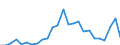 Flow: Exports / Measure: Values / Partner Country: World / Reporting Country: Slovakia