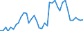 Flow: Exports / Measure: Values / Partner Country: World / Reporting Country: Switzerland incl. Liechtenstein