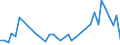 Flow: Exports / Measure: Values / Partner Country: Bahrain / Reporting Country: Greece