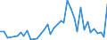 Flow: Exports / Measure: Values / Partner Country: Bahrain / Reporting Country: Spain