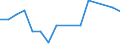 Flow: Exports / Measure: Values / Partner Country: Barbados / Reporting Country: Australia