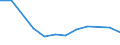 Flow: Exports / Measure: Values / Partner Country: Barbados / Reporting Country: Chile