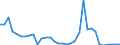 Flow: Exports / Measure: Values / Partner Country: Canada / Reporting Country: Chile