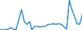 Flow: Exports / Measure: Values / Partner Country: Canada / Reporting Country: France incl. Monaco & overseas