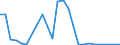 Flow: Exports / Measure: Values / Partner Country: Canada / Reporting Country: Germany