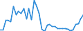 Flow: Exports / Measure: Values / Partner Country: Canada / Reporting Country: Greece