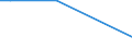 Flow: Exports / Measure: Values / Partner Country: Canada / Reporting Country: Hungary