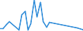 Flow: Exports / Measure: Values / Partner Country: Canada / Reporting Country: Netherlands