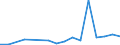 Flow: Exports / Measure: Values / Partner Country: Canada / Reporting Country: Poland