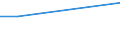 Flow: Exports / Measure: Values / Partner Country: Canada / Reporting Country: Slovakia