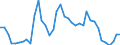 Flow: Exports / Measure: Values / Partner Country: Canada / Reporting Country: Spain