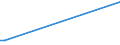 Flow: Exports / Measure: Values / Partner Country: Canada / Reporting Country: Switzerland incl. Liechtenstein