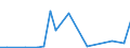 Flow: Exports / Measure: Values / Partner Country: Canada / Reporting Country: Turkey