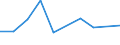 Flow: Exports / Measure: Values / Partner Country: Canada / Reporting Country: United Kingdom