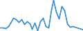 Flow: Exports / Measure: Values / Partner Country: Sri Lanka / Reporting Country: Australia