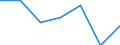 Flow: Exports / Measure: Values / Partner Country: Sri Lanka / Reporting Country: EU 28-Extra EU