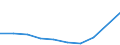 Flow: Exports / Measure: Values / Partner Country: Sri Lanka / Reporting Country: Germany