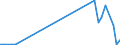 Flow: Exports / Measure: Values / Partner Country: Sri Lanka / Reporting Country: Greece