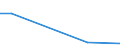 Flow: Exports / Measure: Values / Partner Country: China / Reporting Country: Australia