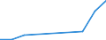 Flow: Exports / Measure: Values / Partner Country: China / Reporting Country: Belgium