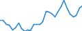 Flow: Exports / Measure: Values / Partner Country: World / Reporting Country: Belgium