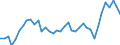 Flow: Exports / Measure: Values / Partner Country: World / Reporting Country: Canada