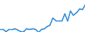 Flow: Exports / Measure: Values / Partner Country: World / Reporting Country: Chile