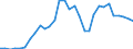 Flow: Exports / Measure: Values / Partner Country: World / Reporting Country: Czech Rep.