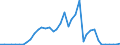 Flow: Exports / Measure: Values / Partner Country: World / Reporting Country: Finland