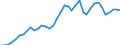 Flow: Exports / Measure: Values / Partner Country: World / Reporting Country: Germany