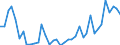 Flow: Exports / Measure: Values / Partner Country: World / Reporting Country: Greece