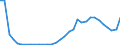 Flow: Exports / Measure: Values / Partner Country: World / Reporting Country: Hungary