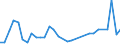 Flow: Exports / Measure: Values / Partner Country: World / Reporting Country: Iceland