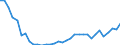 Flow: Exports / Measure: Values / Partner Country: World / Reporting Country: Mexico