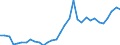 Flow: Exports / Measure: Values / Partner Country: World / Reporting Country: Poland