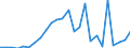 Flow: Exports / Measure: Values / Partner Country: World / Reporting Country: Slovakia