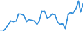 Flow: Exports / Measure: Values / Partner Country: World / Reporting Country: Spain