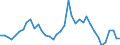 Flow: Exports / Measure: Values / Partner Country: World / Reporting Country: Switzerland incl. Liechtenstein