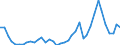 Flow: Exports / Measure: Values / Partner Country: World / Reporting Country: United Kingdom