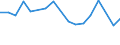 Flow: Exports / Measure: Values / Partner Country: Brunei Darussalam / Reporting Country: Switzerland incl. Liechtenstein