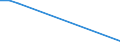 Flow: Exports / Measure: Values / Partner Country: Canada / Reporting Country: Austria