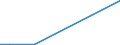 Flow: Exports / Measure: Values / Partner Country: Canada / Reporting Country: Chile