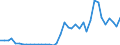 Flow: Exports / Measure: Values / Partner Country: Canada / Reporting Country: Germany