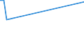 Flow: Exports / Measure: Values / Partner Country: Canada / Reporting Country: New Zealand