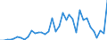 Flow: Exports / Measure: Values / Partner Country: Canada / Reporting Country: Spain