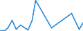 Flow: Exports / Measure: Values / Partner Country: Canada / Reporting Country: Switzerland incl. Liechtenstein