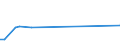 Flow: Exports / Measure: Values / Partner Country: Canada / Reporting Country: United Kingdom