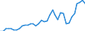 Flow: Exports / Measure: Values / Partner Country: Canada / Reporting Country: USA incl. PR. & Virgin Isds.