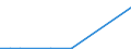 Flow: Exports / Measure: Values / Partner Country: China / Reporting Country: Austria