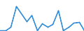 Flow: Exports / Measure: Values / Partner Country: China / Reporting Country: France incl. Monaco & overseas